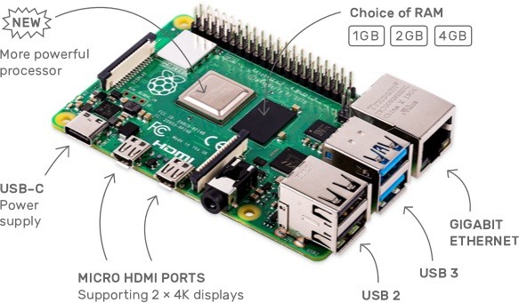 ▲▼Raspberry Pi 4。（圖／取自Raspberry Pi）