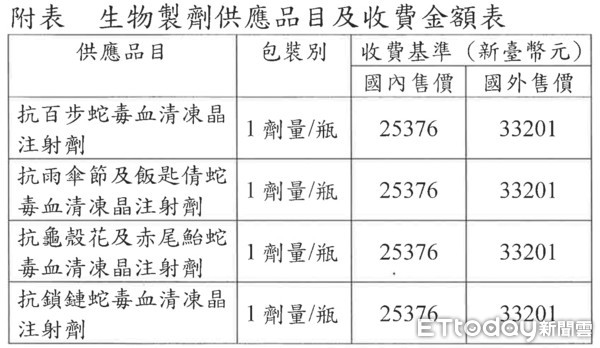 ▲漲幅221%!蛇毒血清3年內「二度調漲」 這次竟跟馬有關 。(圖/取自疾管署網站)