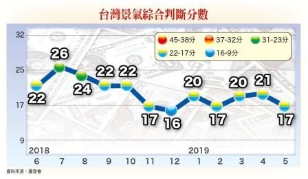 ▲圖片來源「理財周刊」提供▼             。（圖／記者理財周刊攝）