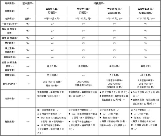 ▲LINE MUSIC上線！最低月租149元　每月3首自設鈴聲。（圖／LINE提供）