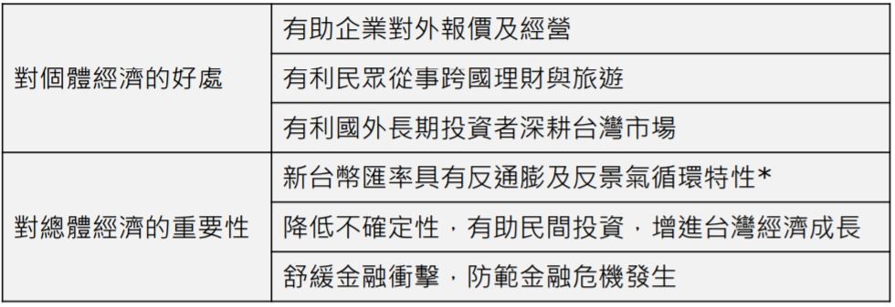 ▲▼ 央行動態穩定的匯率政策對台灣經濟的好處。（表／中央銀行提供）