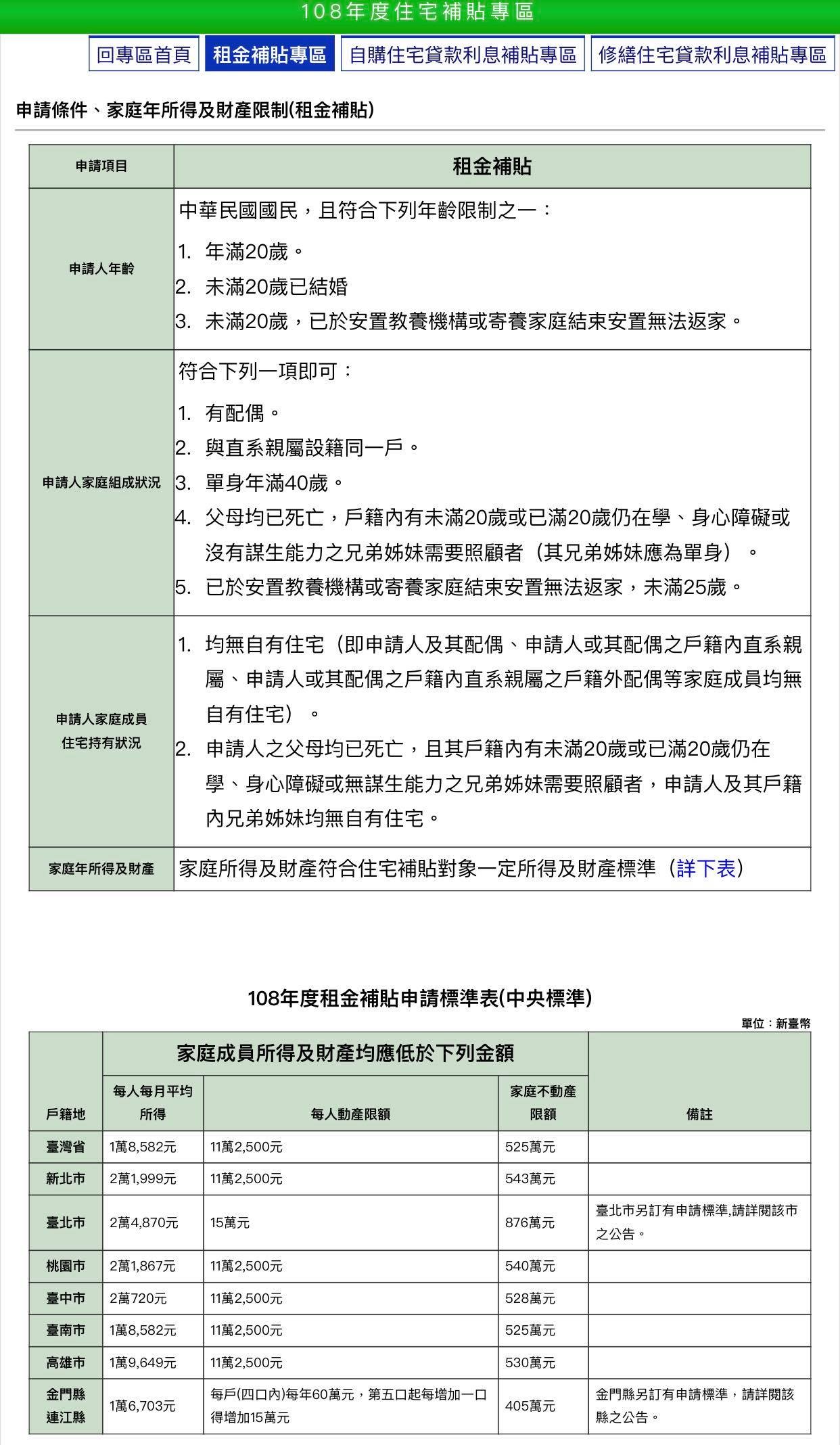 ▲▼2019年租金補貼條件。（圖／內政部）