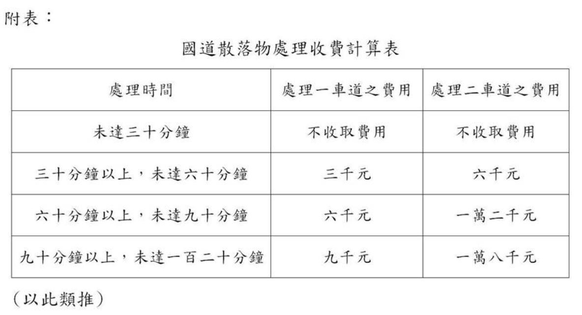 ▲▼國道散落物處理收費計算表。（圖／高公局提供）