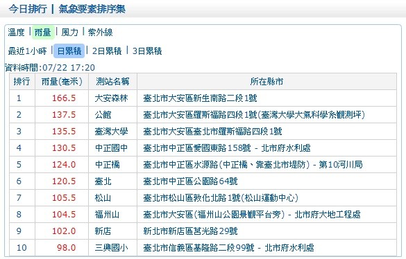 ▲▼大雷雨熱區。（圖／中央氣象局）