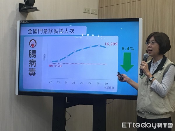 ▲▼疾管署疫情週報。（圖／記者洪巧藍攝）