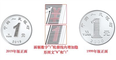 ▲2019年版第五套人民幣。（圖／翻攝自《人民日報》海外版）