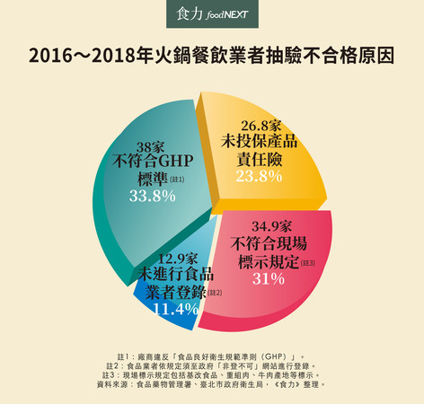 火鍋食安。（圖／食力提供）