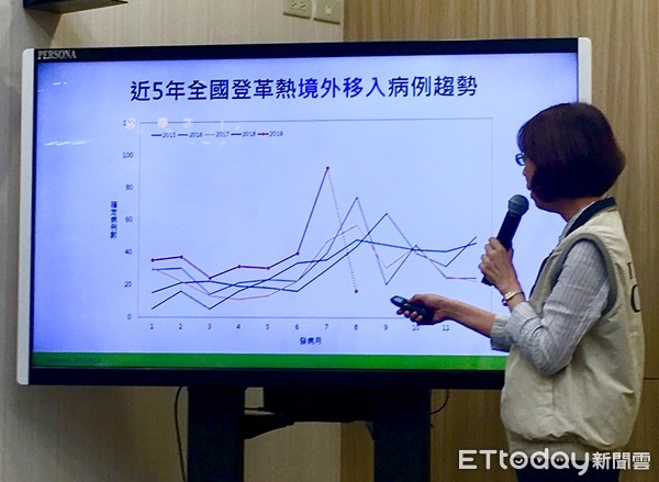 ▲▼疾管署疫情週報。（圖／記者洪巧藍攝）