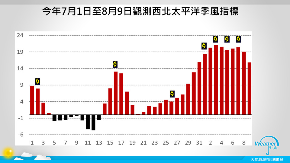 天氣圖。（圖／翻攝賈新興臉書）