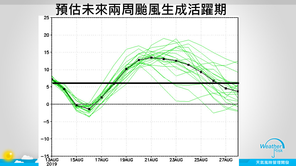 天氣圖。（圖／翻攝賈新興臉書）