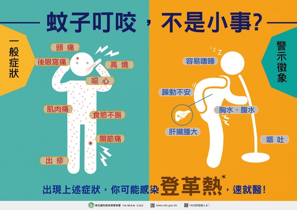 ▲▼蚊子叮,不是小事。(圖/衛生福利部疾病管制署)