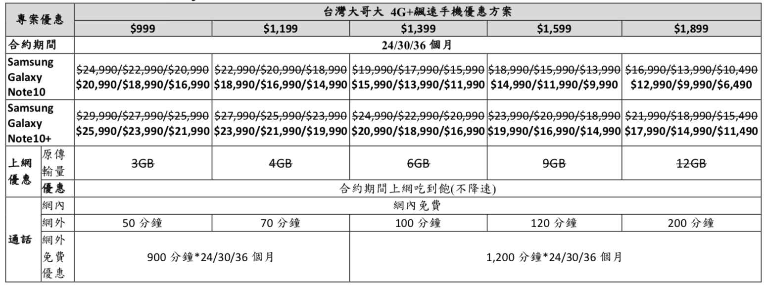 ▲▼ Note 10資費。（圖／業者提供）