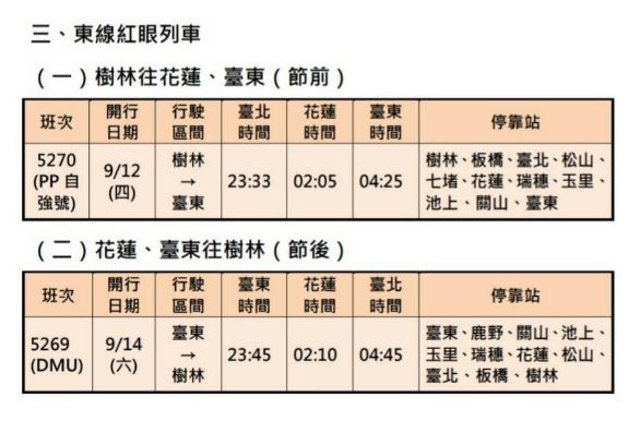 ▲▼東線紅眼列車有7折優惠價。（圖／台鐵提供）