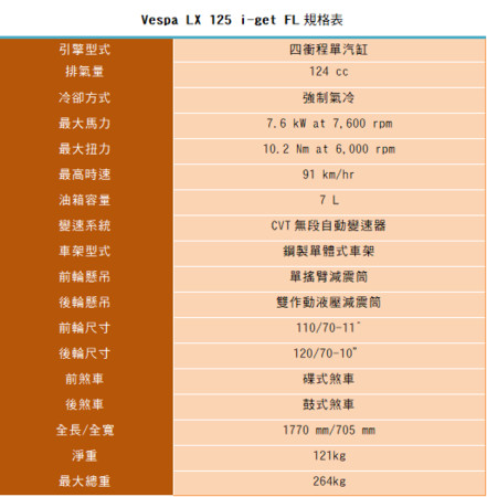 專為台灣人打造的偉士牌LX 125 i-get FL　9.8萬元起讓你摩登又好騎（圖／記者游鎧丞攝）