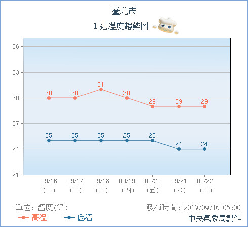 天氣圖。（圖／氣象局）