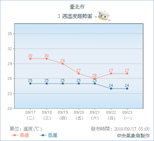 天氣圖。（圖／氣象局）