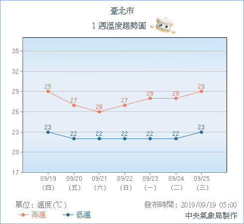 天氣圖。（圖／氣象局）