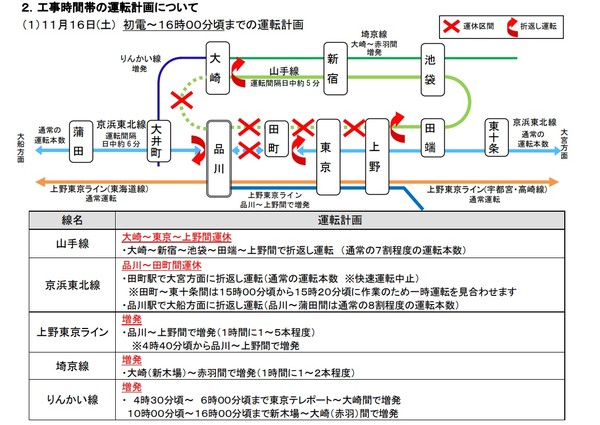 ▲▼JR東日本因工程停運。（圖／JR東日本網站）