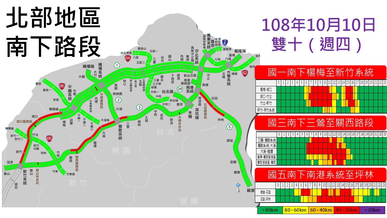 ▲▼國慶連假國道重點壅塞時段路段預測。（圖／高公局提供）