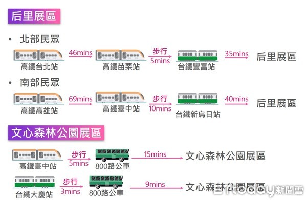 ▲▼台中市府公布2020台灣燈會交通規劃，鐵路加接駁賞燈最王道。（圖／台中市政府提供）