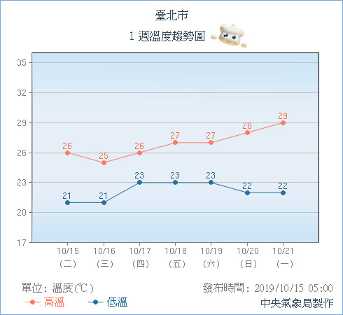 天氣圖。（圖／氣象局）