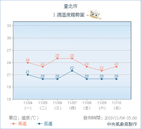 天氣圖。（圖／氣象局）