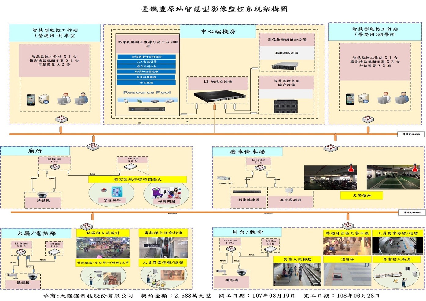 ▲▼台鐵豐原站試辦人臉辨識監控。（圖／鐵道局提供）