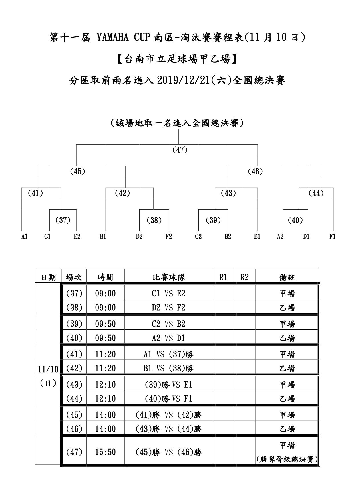 ▲YAMAHA CUP南區賽程。（圖／YAMAHA CUP）