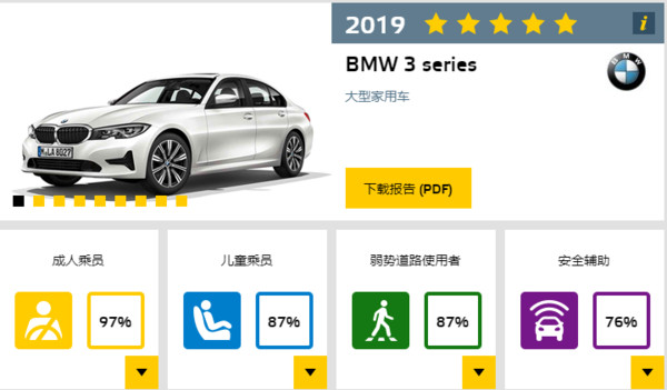 BMW 3系列歐洲撞擊測試「5顆星」過關　97％成人防護表現備受肯定（圖／翻攝自Euro NCAP）