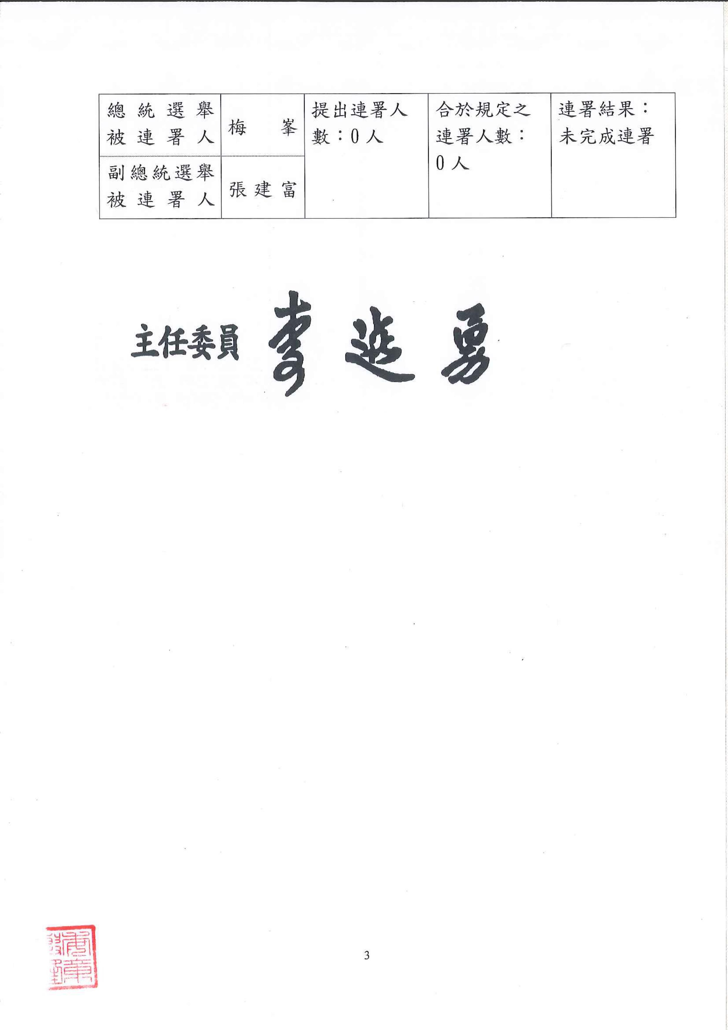 ▲▼第15任總統、副總統選舉被連署人之連署結果。（圖／中選會提供）