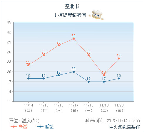 天氣圖。（圖／氣象局）