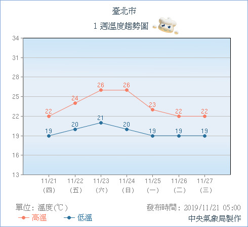 天氣圖。（圖／氣象局）