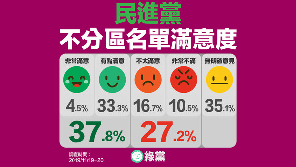 ▲▼綠黨公布最新民調結果。（圖／綠黨提供）