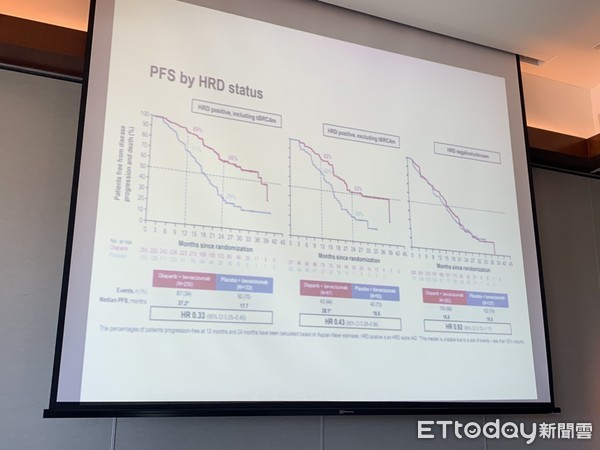 ▲ESMO Asia卵巢癌。(圖/記者嚴云岑攝) ▲ESMO Asia卵巢癌。(圖/記者嚴云岑攝)