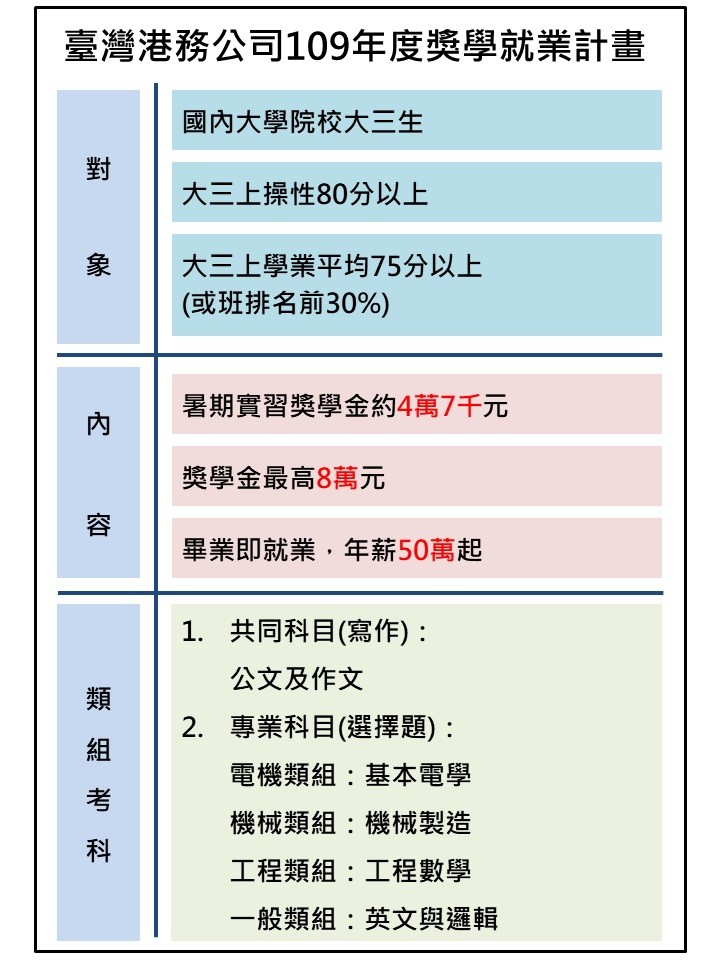 ▲▼港務公司徵大三暑期實習生計畫。（圖／港務公司提供）