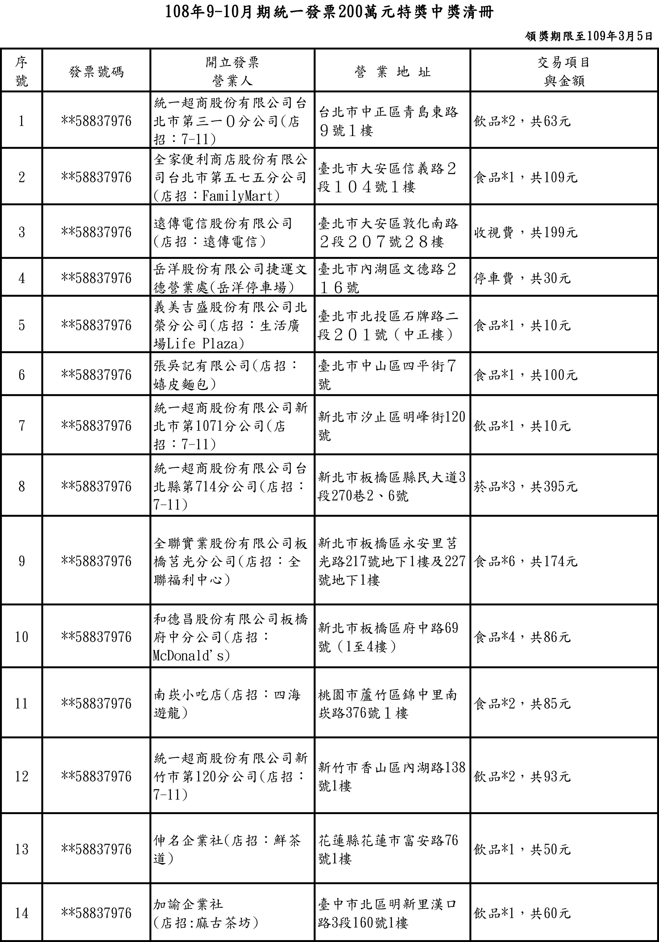 ▼108年9-10月期統一發票中獎清冊。（圖／取自財政部）