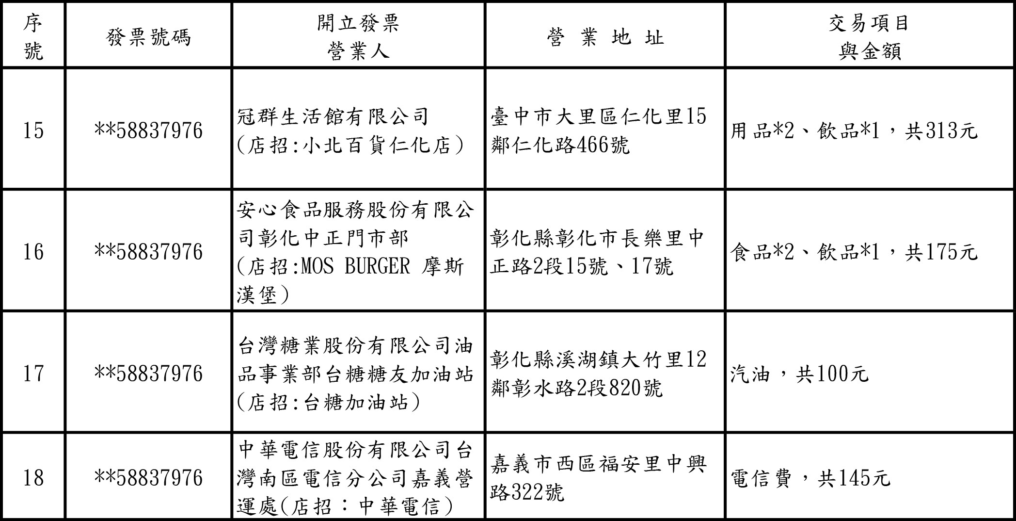 ▼108年9-10月期統一發票中獎清冊。（圖／取自財政部）