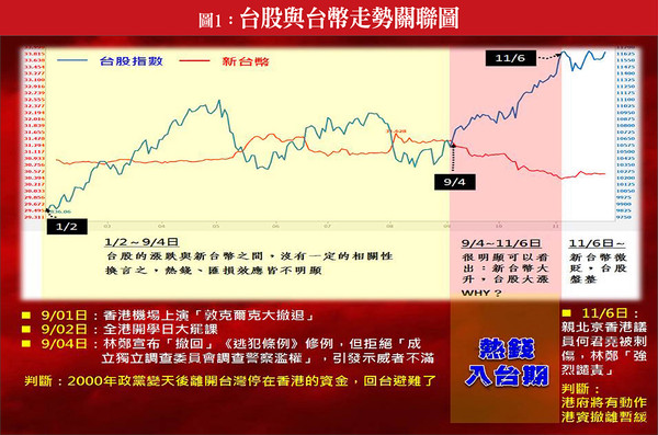 ▲圖片來源「理財周刊」提供▼