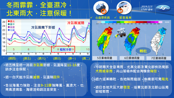 ▲▼今明兩天全台濕冷，務必注意保暖。（圖／翻攝自Facebook／報天氣 - 中央氣象局）