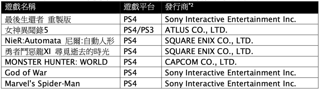 PS Awards 2019獲獎遊戲公布　PS商店優惠活動即日開跑（圖／PS提供）