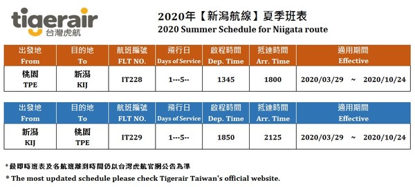 ▲▼台灣虎航新瀉航線2020夏季班表。（圖／虎航提供）