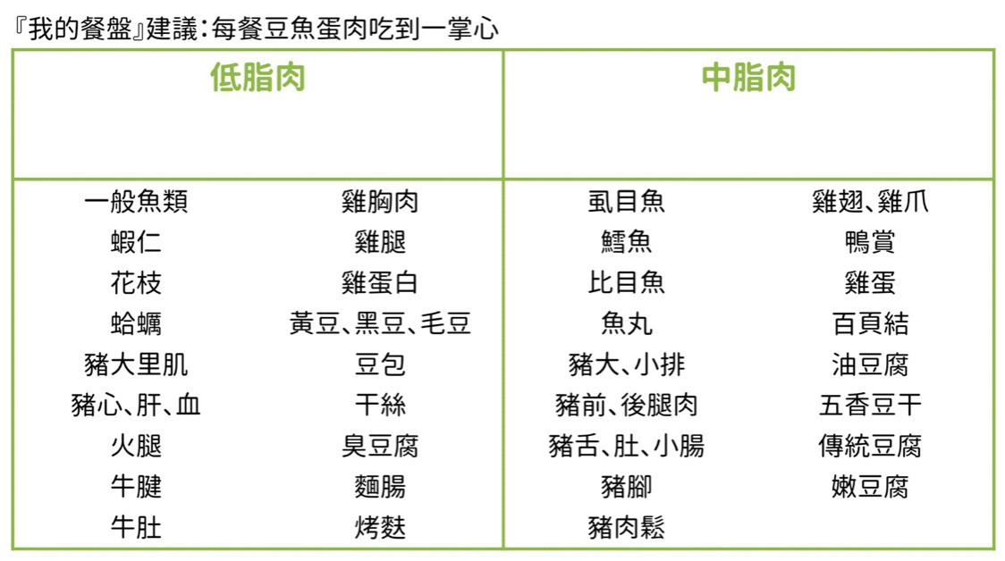 上班族飲食小技巧。（圖／好食課提供）