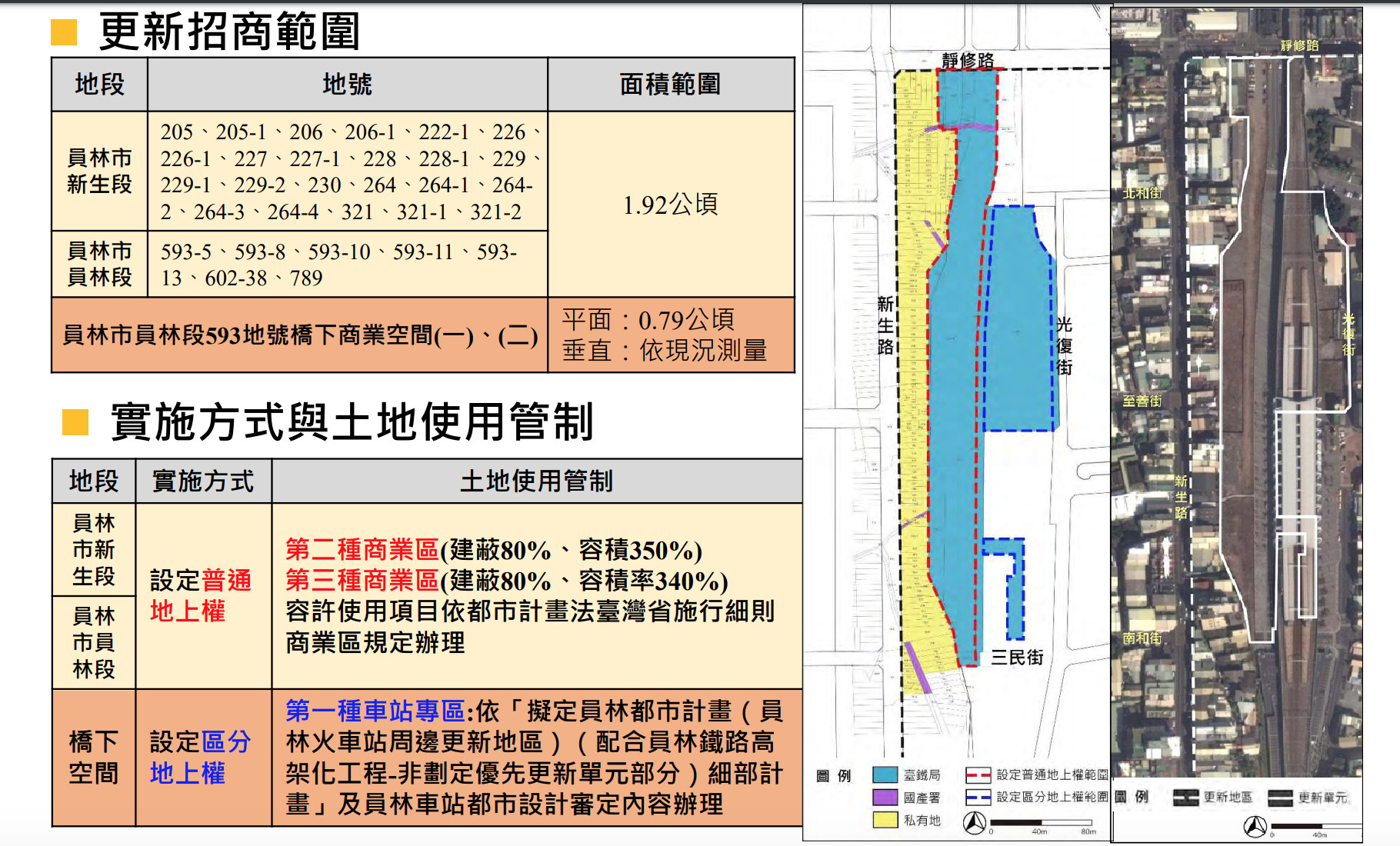 ▲▼「員林火車站周邊土地都市更新事業計畫」。（圖／台鐵局）