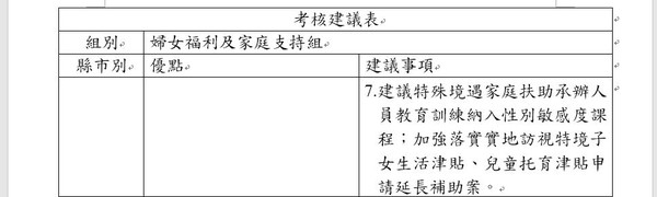 ▲獨／衛福部2019社福考核評分　科技竹縣「乙等吊車尾」只贏過連江縣。（圖／記者陳凱力翻攝）