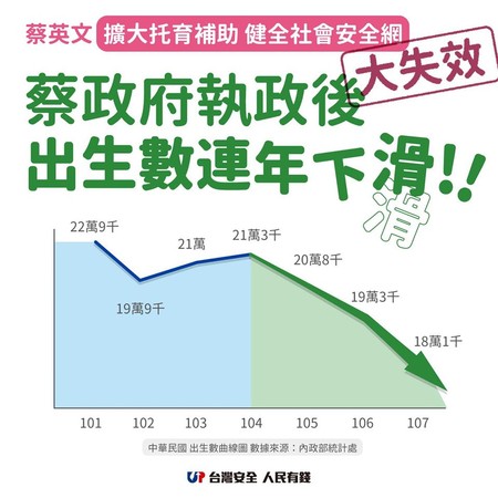 ▲▼張善政貼出新生兒出生數據。（圖／翻攝自張善政臉書）