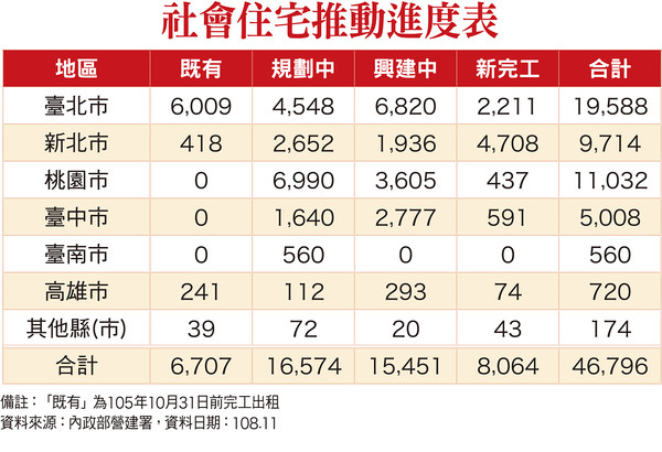 ▲圖片來源「理財周刊」提供▼ ▲圖片來源「理財周刊」提供▼