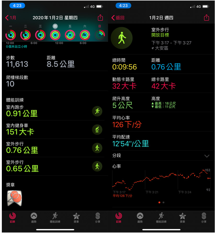 ▲▼iPhone活動紀錄、健康。（圖／記者邱倢芯攝）