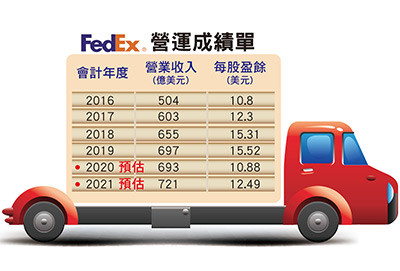 (圖/先探投資週刊 提供) (圖/先探投資週刊 提供)