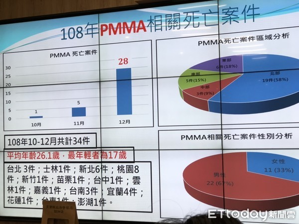 ▲▼高檢署1/21搖頭丸記者會。（圖／記者羅志華攝）