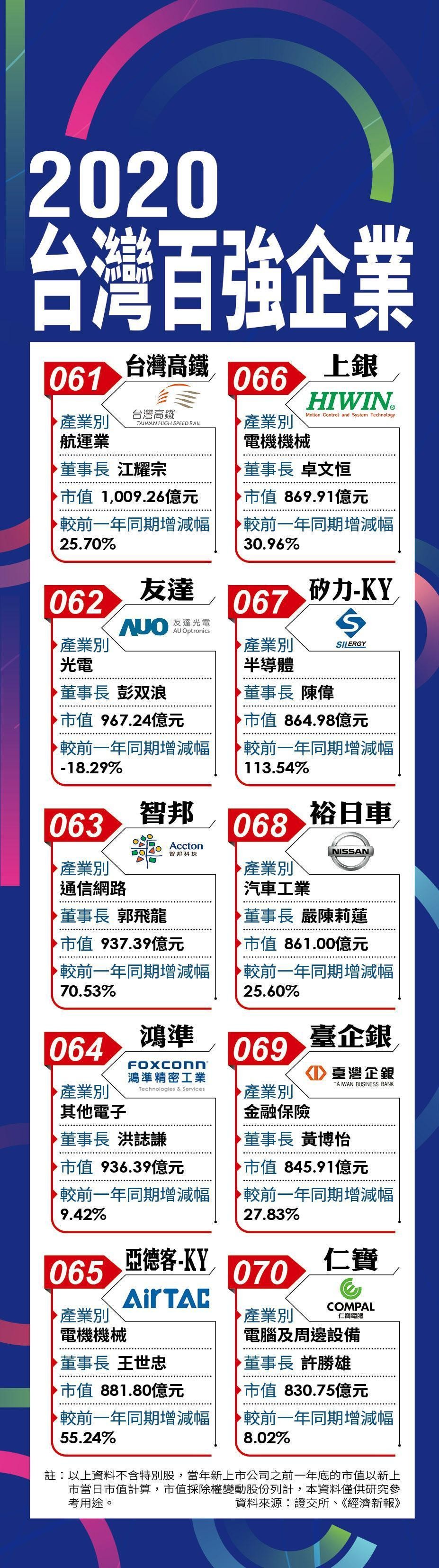 【百強企業和泰車4】和泰員工好幸福　做一年領兩年薪